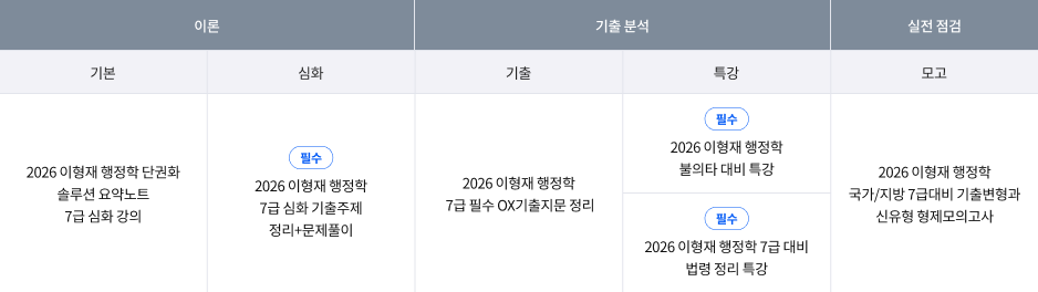 이형재 커리큘럼
